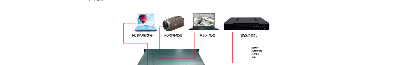 矩阵处理器详情