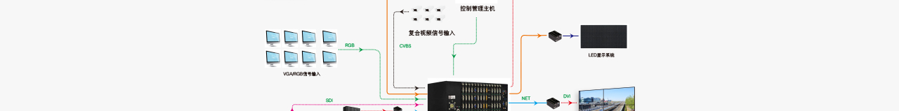 图像拼接处理器详情